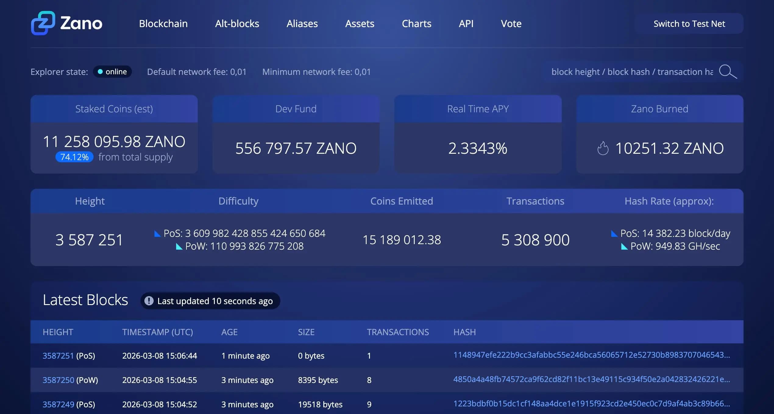 BLOCKCHAIN EXPLORER